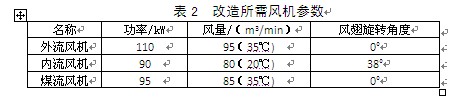定型機(jī)燃燒機(jī) 定型機(jī)燃燒機(jī)