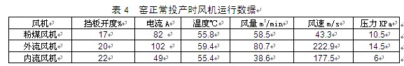 定型機(jī)燃燒機(jī) 定型機(jī)燃燒機(jī)