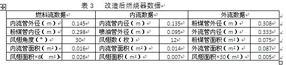 定型機(jī)燃燒機(jī) 定型機(jī)燃燒機(jī)