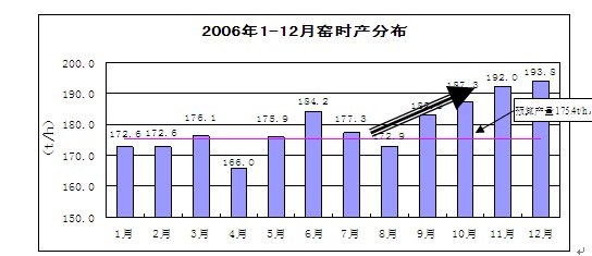 定型機(jī)燃燒機(jī) 定型機(jī)燃燒機(jī)
