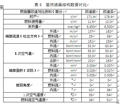 定型機(jī)燃燒機(jī) 定型機(jī)燃燒機(jī)