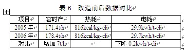 定型機(jī)燃燒機(jī) 定型機(jī)燃燒機(jī)