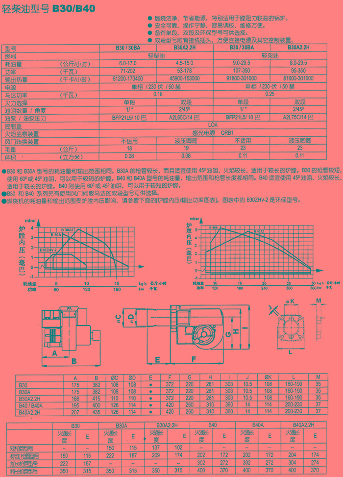 B30 B40.jpg